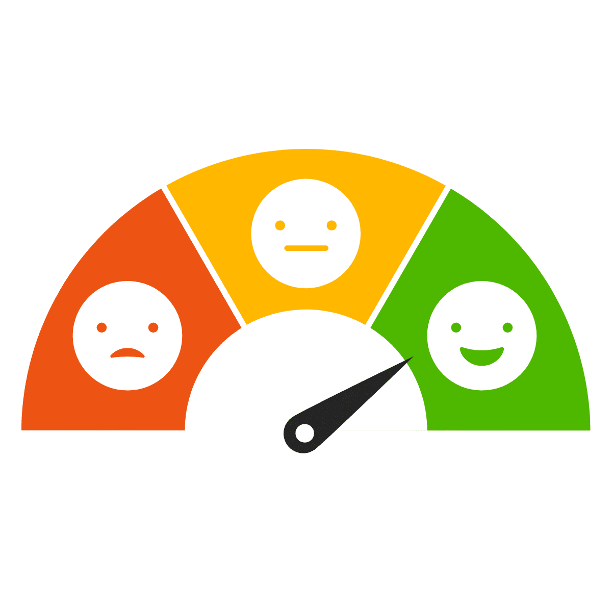 Anonymes Feedback von Kunden